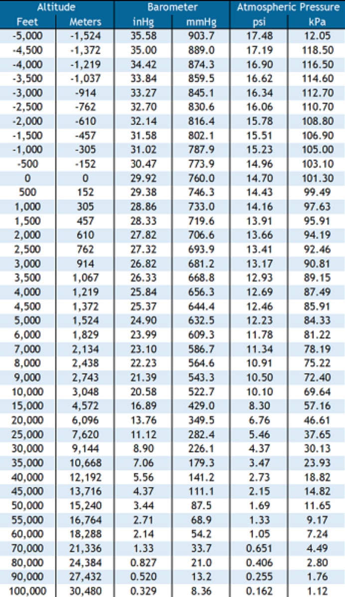 Bvv Best Value Vacs 3 Gallon Aluminum Side Mount Vacuum Etsy