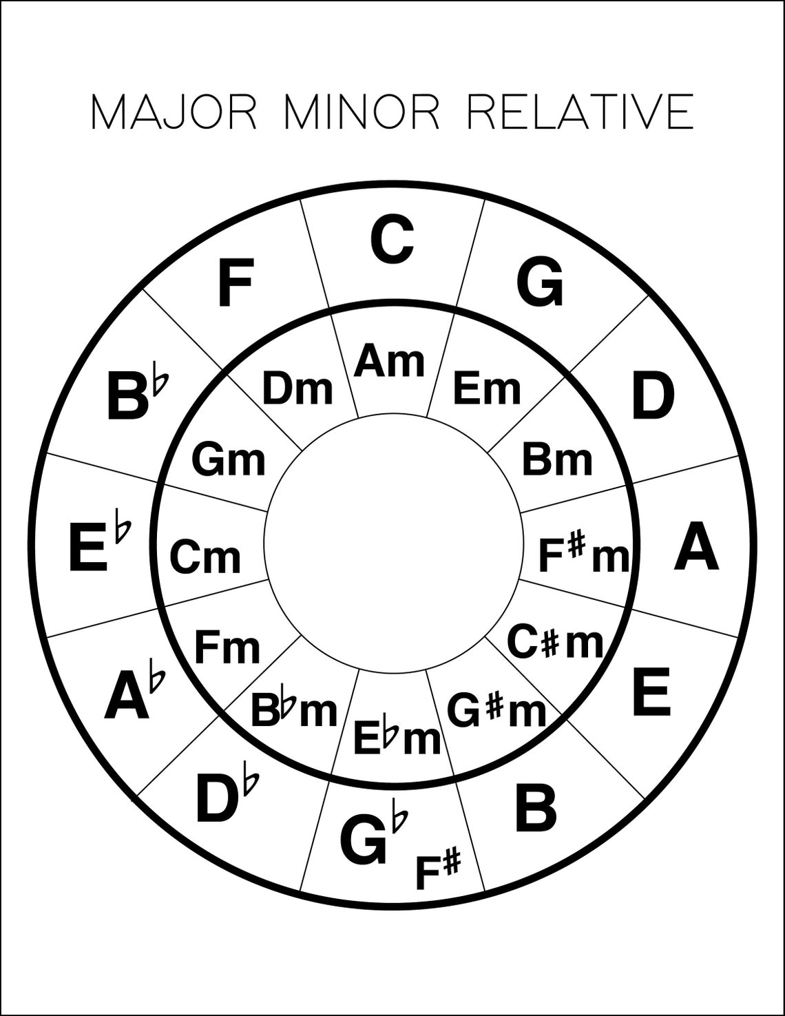 Major Minor Relative Chart Instant Printable Download | Etsy