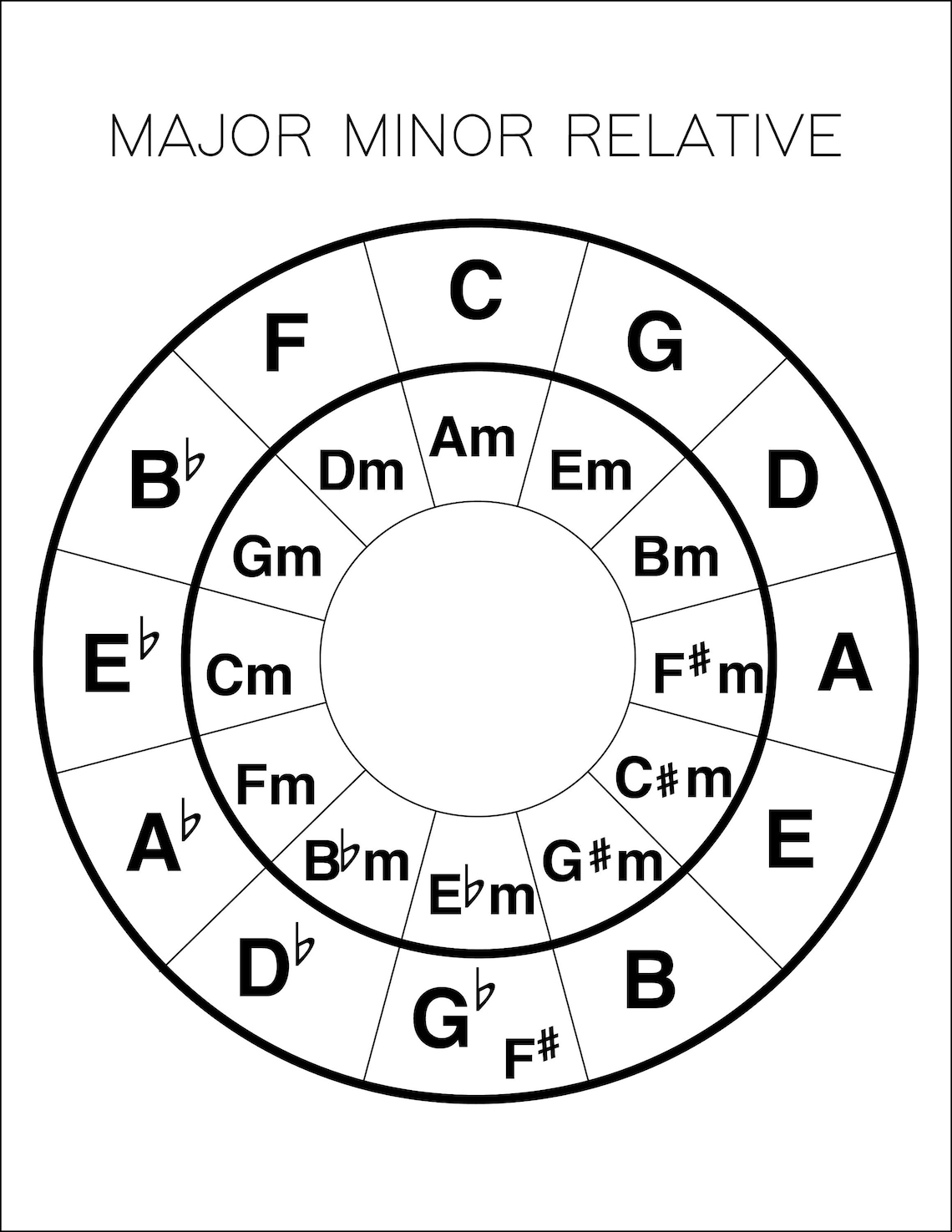 Major Minor Relative Chart Instant Printable Download | Etsy