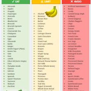 May include: A food list titled "Cortisol Detox" with three columns: "Eat," "Limit," and "Avoid." The "Eat" column lists vegetables, fruits, and other foods. The "Limit" column includes items like alcohol and bananas. The "Avoid" column lists processed foods and sugary items.