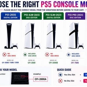 a comparison of different PS5 console models, including their disc editions and accessories.