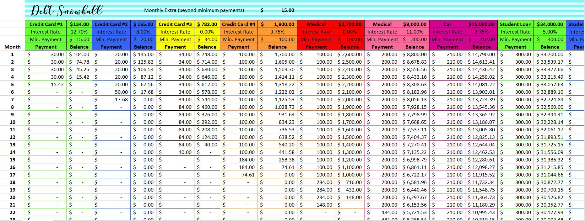 Debt Snowball Budget Template Ramsey Debt Snowball Method - Etsy