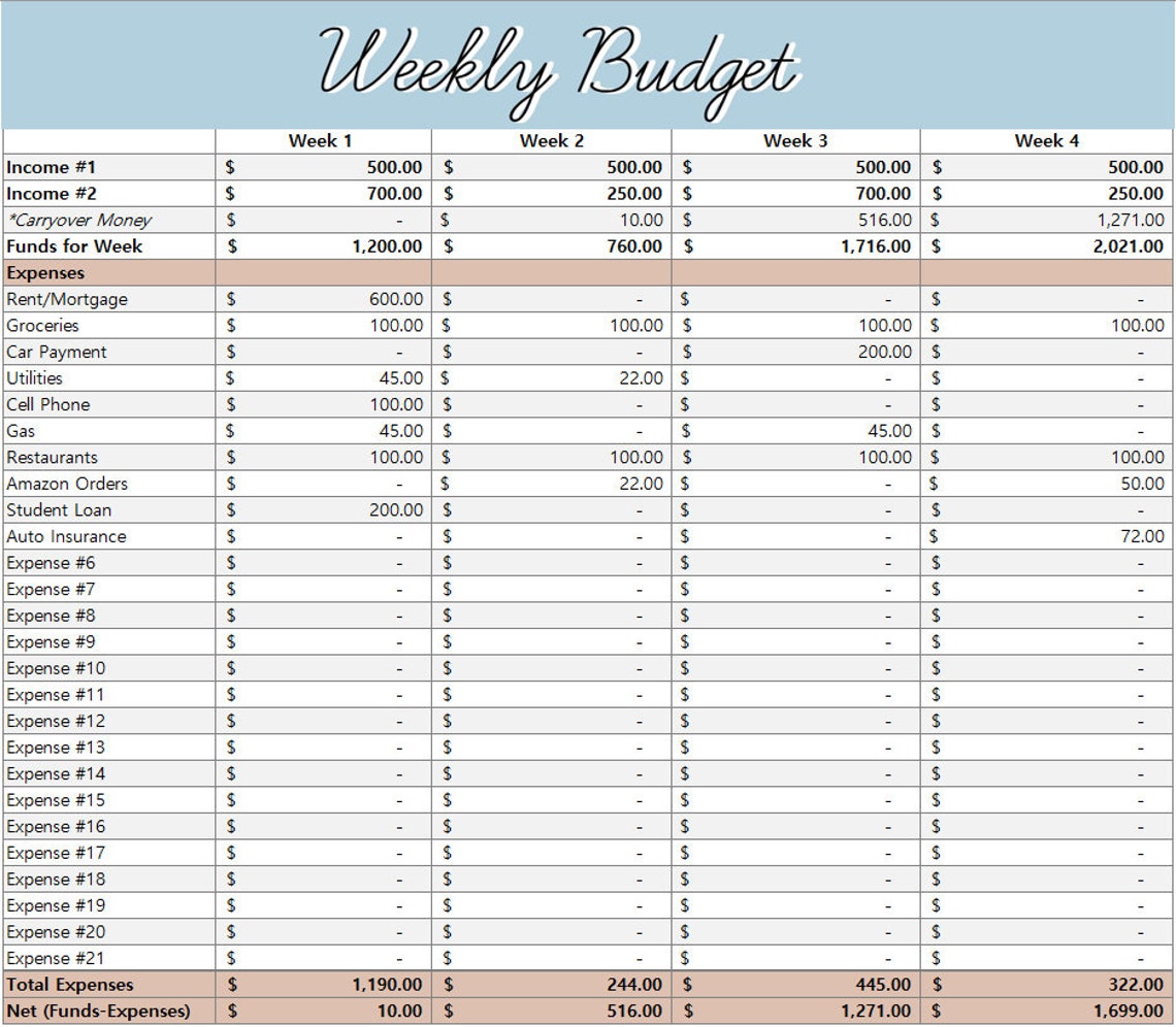 Weekly Budget Chart