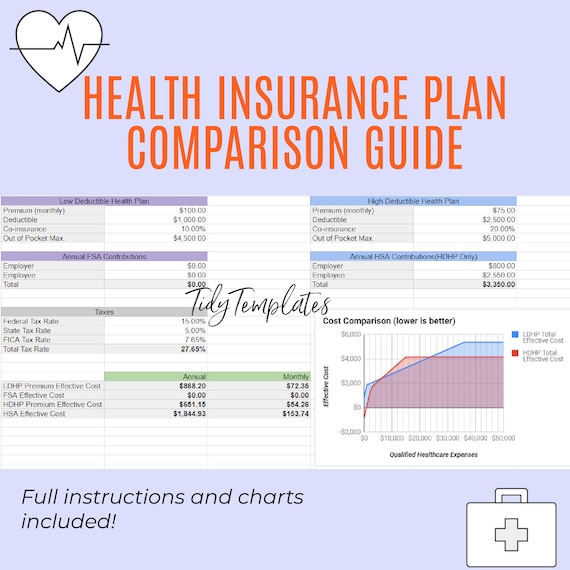 Medical Insurance Comparison Health Insurance Comparison Worksheet