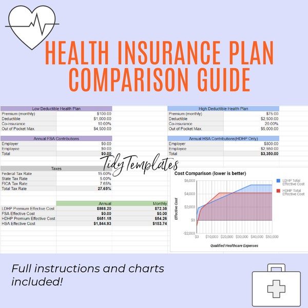 Health Insurance Plan Comparison Guide - Digital Download Excel Spreadsheet