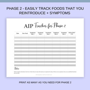 May include: A printable tracker for the AIP diet, phase 2. The tracker has columns for date, new food, symptoms for days 1-5, and whether to add the food to the diet. The text "AIP Tracker for Phase 2" is at the top of the page.