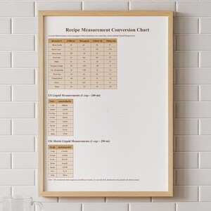 Recipe Conversion Chart PDF