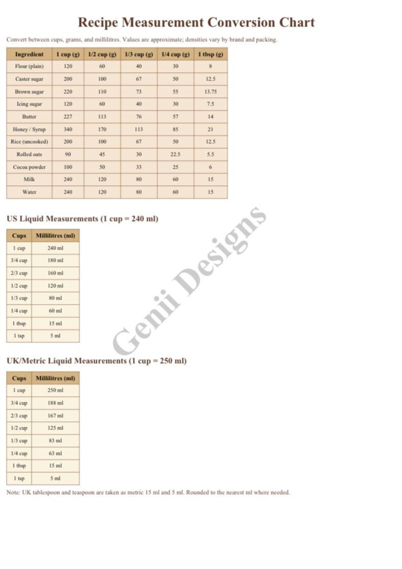 Recipe Conversion Chart PDF - Etsy