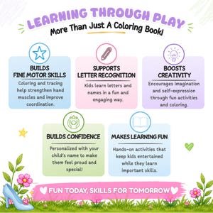 Educational benefits graphic for personalized princess activity book showing fine motor skills, letter recognition, creativity, confidence building and fun preschool learning activities for toddlers and young kids.