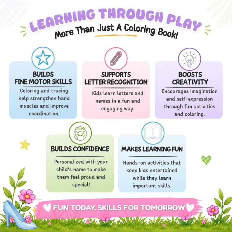 Educational benefits graphic for personalized princess activity book showing fine motor skills, letter recognition, creativity, confidence building and fun preschool learning activities for toddlers and young kids.