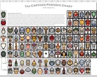 The Cartoon Periodic Chart Poster