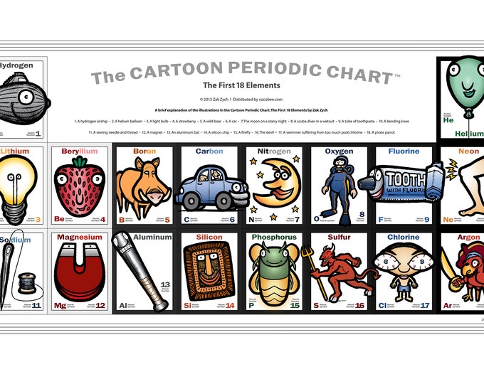 The Cartoon Periodic Chart First 18 Elements Poster.