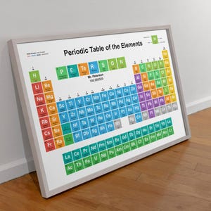 Könnte beinhalten: Ein gerahmtes Periodensystem der Elemente, das an einer Wand lehnt. Die farbenfrohe Tabelle zeigt die chemischen Elemente mit ihren Symbolen und Ordnungszahlen. Der Rahmen ist hellgrau.