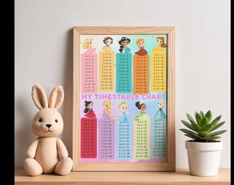 デジタルでカラフルなプリンセスをテーマにした掛け算表。子供用の掛け算表。掛け算のウォールチャート。掛け算のウォールアート