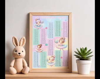 デジタルでカラフルなキャンディプリンセスをテーマにした掛け算表。子供用の掛け算表。掛け算のウォールチャート。掛け算のウォールアート