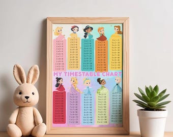 Colourful Various Character Themed Children’s Times table Chart / Multiplication wall chart / Timestable fun