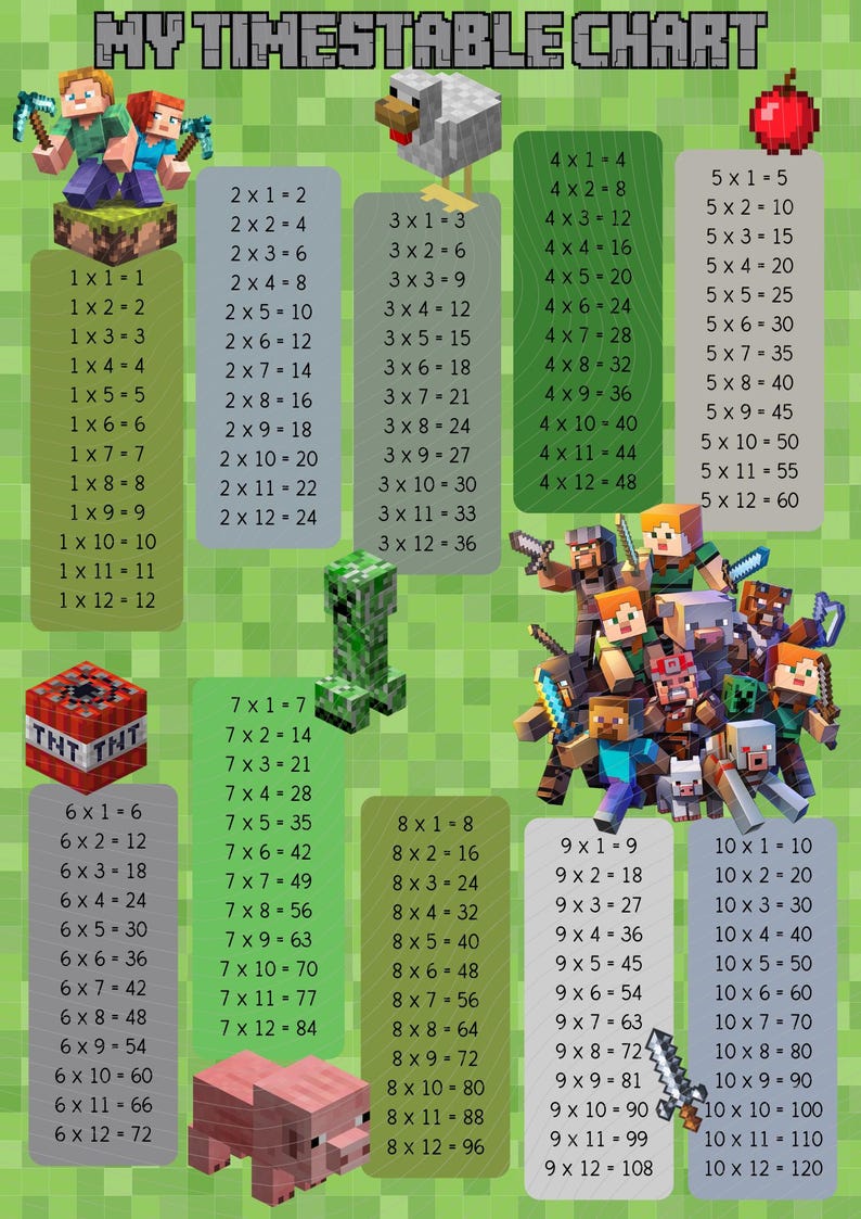 DIGITAL Colourful Character Inspired Timestable Children’s Timestable ...