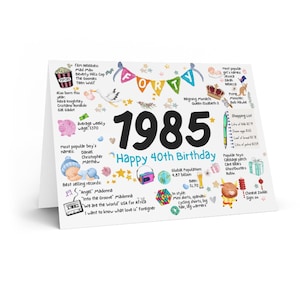 40th birthday card | Fortieth birthday | 1985 | Wife, partner, friend, husband, year of birth