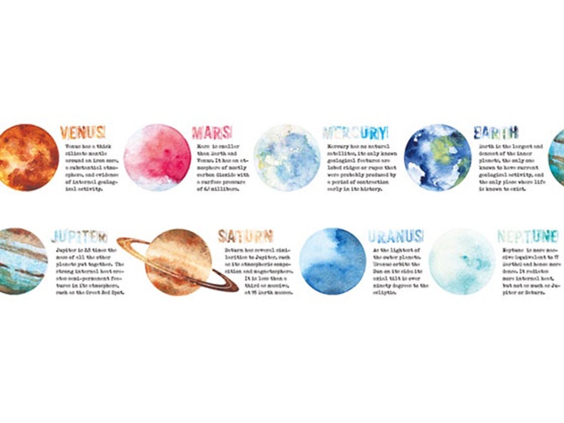 Astronomy Encyclopedia Educational Washi Masking Tape 29mm width Moodtape Planet