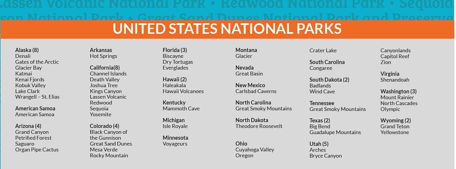 US National Parks Map Etsy