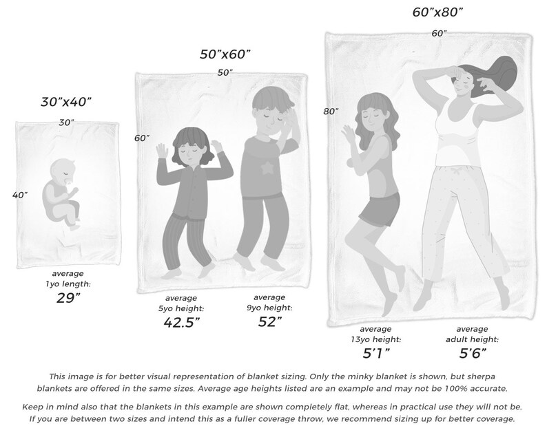 May include: A guide to blanket sizes, featuring illustrations of a baby, children, and an adult with blankets. Blanket sizes are 30"x40", 50"x60", and 60"x80", with corresponding average age heights. The image is for visual reference.