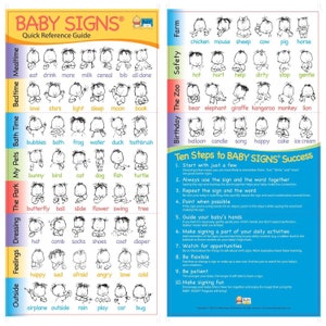 Baby Signs Quick Reference Guide: English Edition