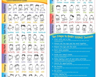 Baby Signs Quick Reference Guide: English Edition