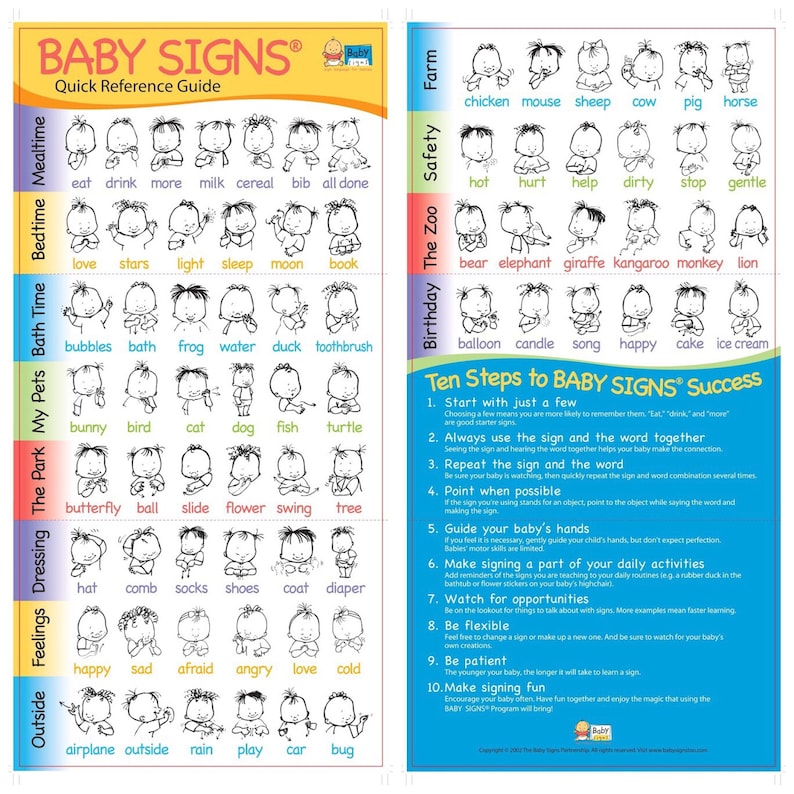 May include: A colorful chart with black and white illustrations of baby sign language. The chart is divided into categories such as mealtime, bedtime, bath time, the park, my pets, dressing, feelings, and outside. Each category has a row of illustrations showing the sign language for different words. The chart also includes a section with ten steps to baby signs success.