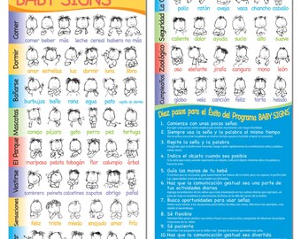 Baby Sign Language Quick Reference Guide: Spanish Edition