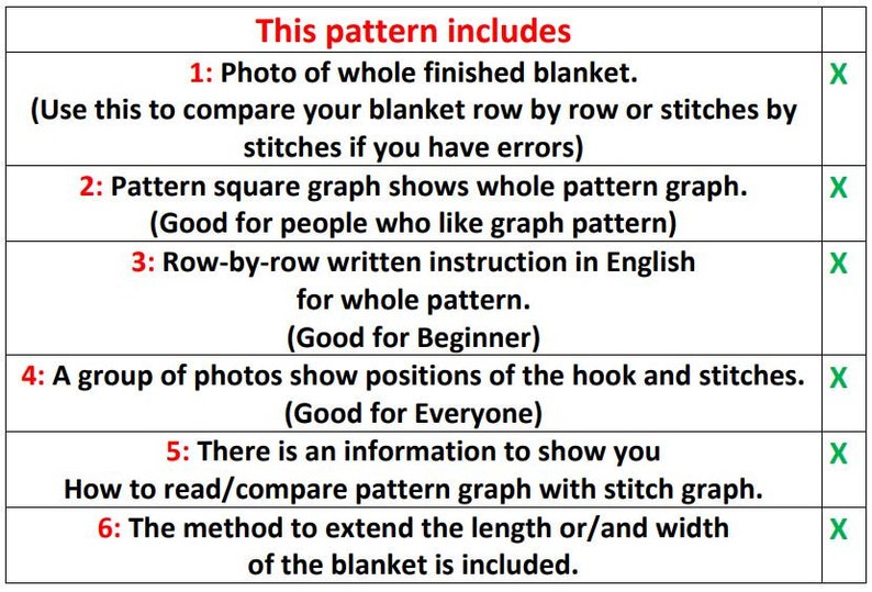 May include: A table with a list of six items that are included in a crochet pattern. Each item is marked with an 'X' to indicate that it is included. The items include a photo of the finished blanket, a pattern graph, row-by-row instructions, photos of the hook and stitches, information on how to read the pattern graph, and instructions on how to extend the length or width of the blanket.