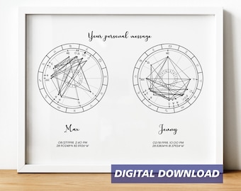 Personalized Couple's Birth Chart Astrology Gift (Digital Download)