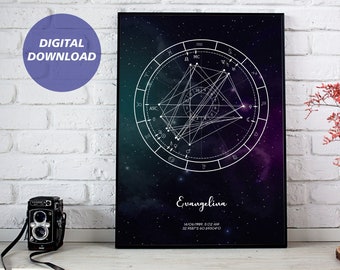 Astrology Chart Gift