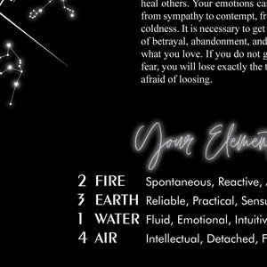 May include: A black and white image with the text "Your Elements" in white. The image lists the four elements: Fire, Earth, Water, and Air, with their corresponding characteristics.