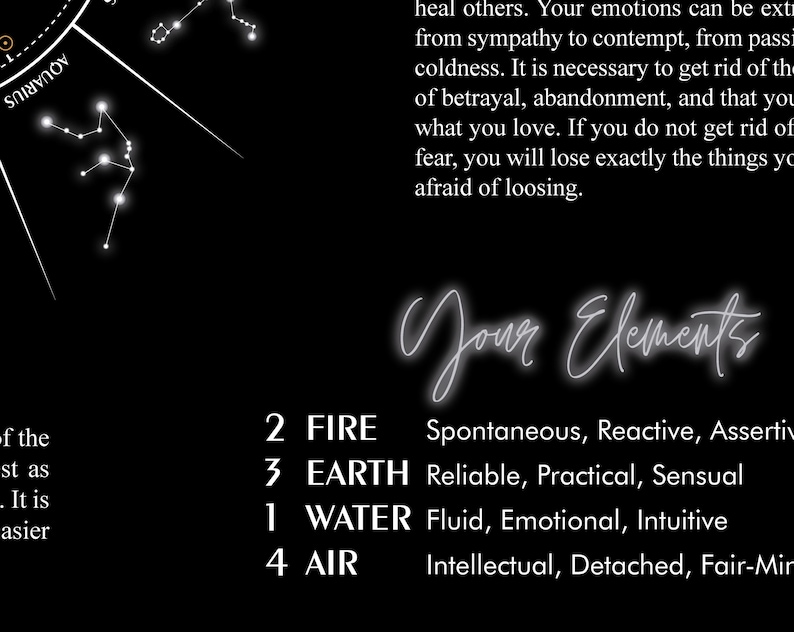 May include: A black and white image with the text "Your Elements" in white. The image lists the four elements: Fire, Earth, Water, and Air, with their corresponding characteristics.