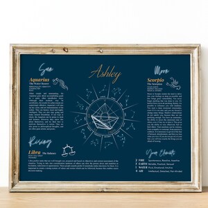 May include: A blue and white astrological chart with the name Ashley in the center. The chart shows the zodiac signs for Sun, Moon, and Rising. The Sun sign is Aquarius, the Moon sign is Scorpio, and the Rising sign is Libra. The text includes descriptions of each sign.