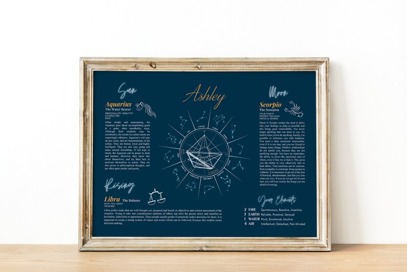 May include: A blue and white astrological chart with the name Ashley in the center. The chart shows the zodiac signs for Sun, Moon, and Rising. The Sun sign is Aquarius, the Moon sign is Scorpio, and the Rising sign is Libra. The text includes descriptions of each sign.