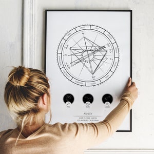 May include: A black and white astrological chart with a circle showing the zodiac signs and a smaller circle with the text "ASC", "SUN", and "MOON" with corresponding zodiac symbols. The text "ASHLEY" is below the chart with the date "JUNE 25, 1988 5:48 PM" and the location "LOS ANGELES, CALIFORNIA".