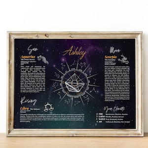 May include: A personalized astrology chart with a dark blue background and a constellation design. The chart includes the name "Ashley" and the zodiac signs Aquarius, Scorpio, and Libra. The text describes the characteristics of each sign.