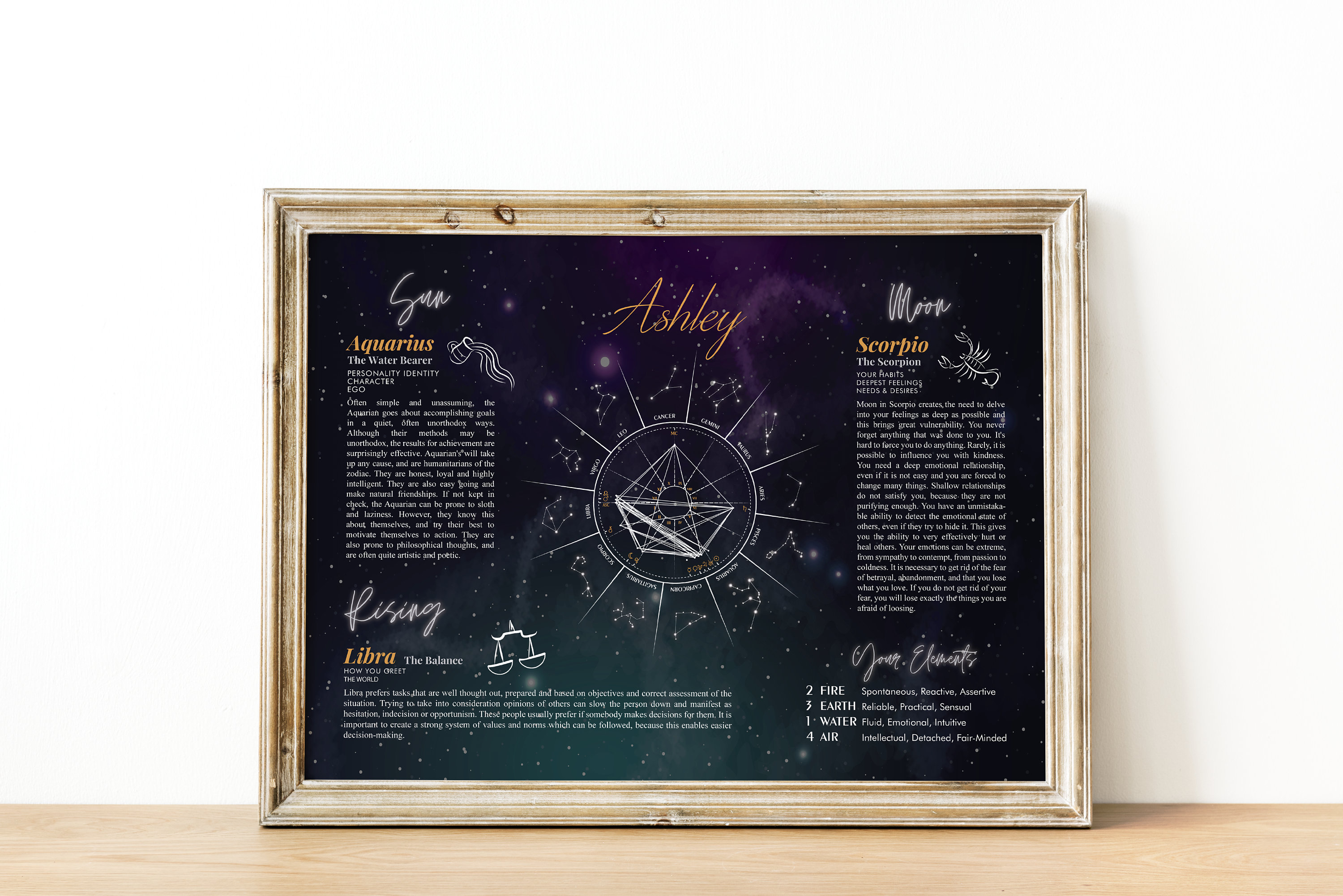 Personalized birth chart Astrology gift natal chart art Etsy Astrology Chart Gift