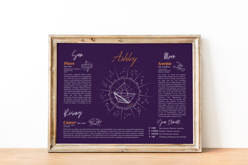 May include: Purple astrological chart with a white zodiac wheel and text describing the personality traits of Pisces, Scorpio, and Cancer. The chart is titled "Ashley" and includes the names "Sun", "Moon", and "Rising".