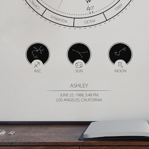 May include: A black and white astrological chart with the zodiac signs for the sun, moon, and ascendant. The chart shows the constellations for Cancer, Scorpio, and Sagittarius. The text on the chart reads "ASHLEY, JUNE 25, 1988, 5:48 PM, LOS ANGELES, CALIFORNIA."