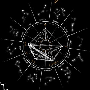 May include: A black and white astrological chart with the twelve zodiac signs and their constellations. The chart includes the astrological houses, the ascendant, and the midheaven. The chart is set against a black background.