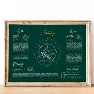 May include: A green and white astrological chart with the name Ashley in the center. The chart shows the zodiac signs for Pisces, Scorpio, and Cancer. The text describes the personality traits associated with each sign.