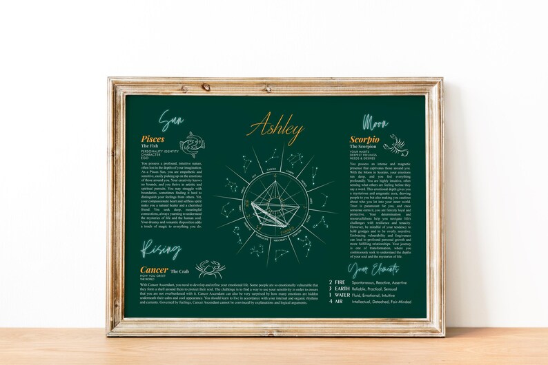 May include: A green and white astrological chart with the name Ashley in the center. The chart shows the zodiac signs for Pisces, Scorpio, and Cancer. The text describes the personality traits associated with each sign.