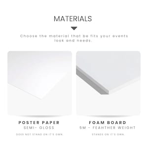 Pu&ograve; includere: Immagine che confronta carta da poster e materiali in espanso. La carta da poster &egrave; semilucida e non si regge da sola. Il pannello in espanso &egrave; leggero (5M) e si regge da solo. Il testo recita "MATERIALI" e "Scegli il materiale che si adatta all'aspetto e alle esigenze dei tuoi eventi."