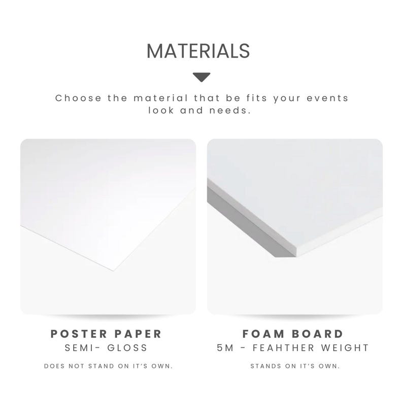 Pu&ograve; includere: Immagine che confronta carta da poster e materiali in espanso. La carta da poster &egrave; semilucida e non si regge da sola. Il pannello in espanso &egrave; leggero (5M) e si regge da solo. Il testo recita "MATERIALI" e "Scegli il materiale che si adatta all'aspetto e alle esigenze dei tuoi eventi."