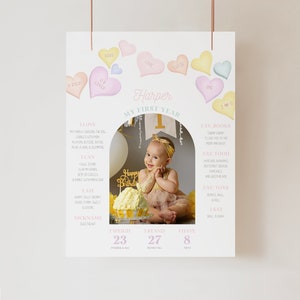 Sweetheart First Birthday Milestone Poster Photo Printable, Valentine Conversation Hearts, Personalize in Canva, Candy Hearts Template,HPS09