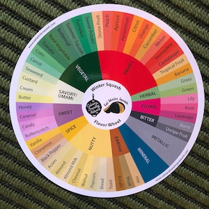 Winter Squash Flavor Wheel