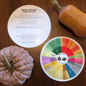 Winter Squash Flavor Wheel image 2