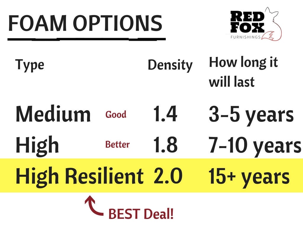 Upholstery Foam High Resilient Density 2.0 Etsy UK